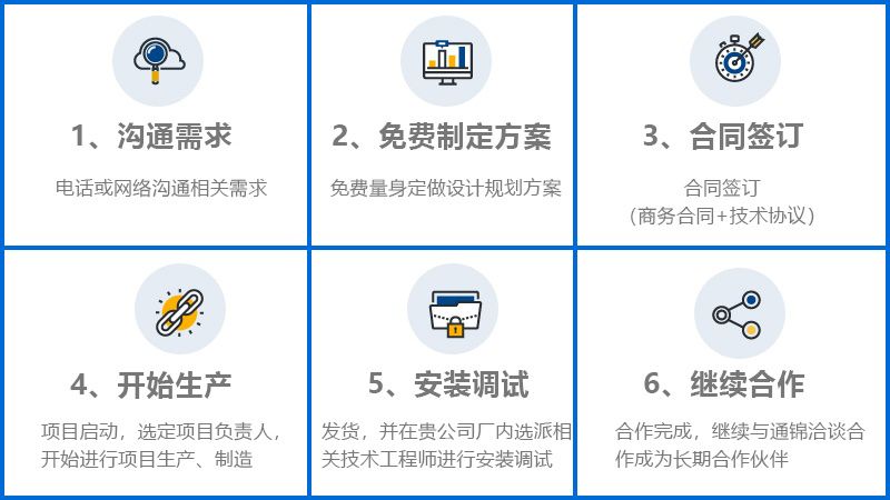 DDR電機(jī)生產(chǎn)線